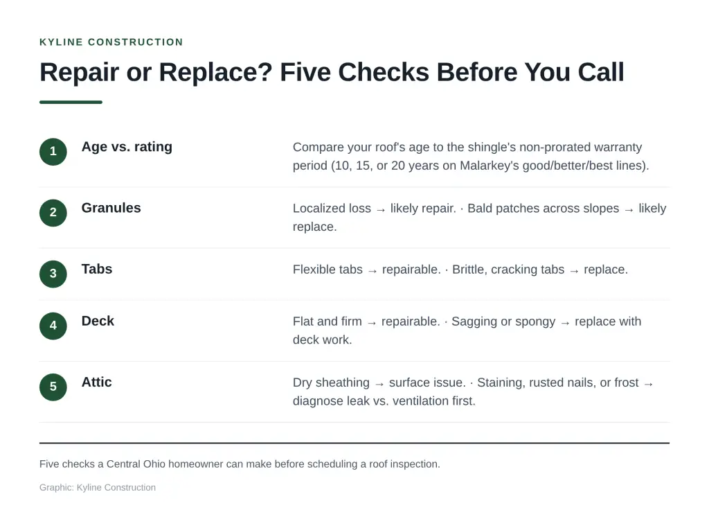 Five-step checklist graphic showing signs you need a new roof- comparing roof age, granule loss, shingle tab condition, decking, and attic moisture to decide between roof repair and replacement